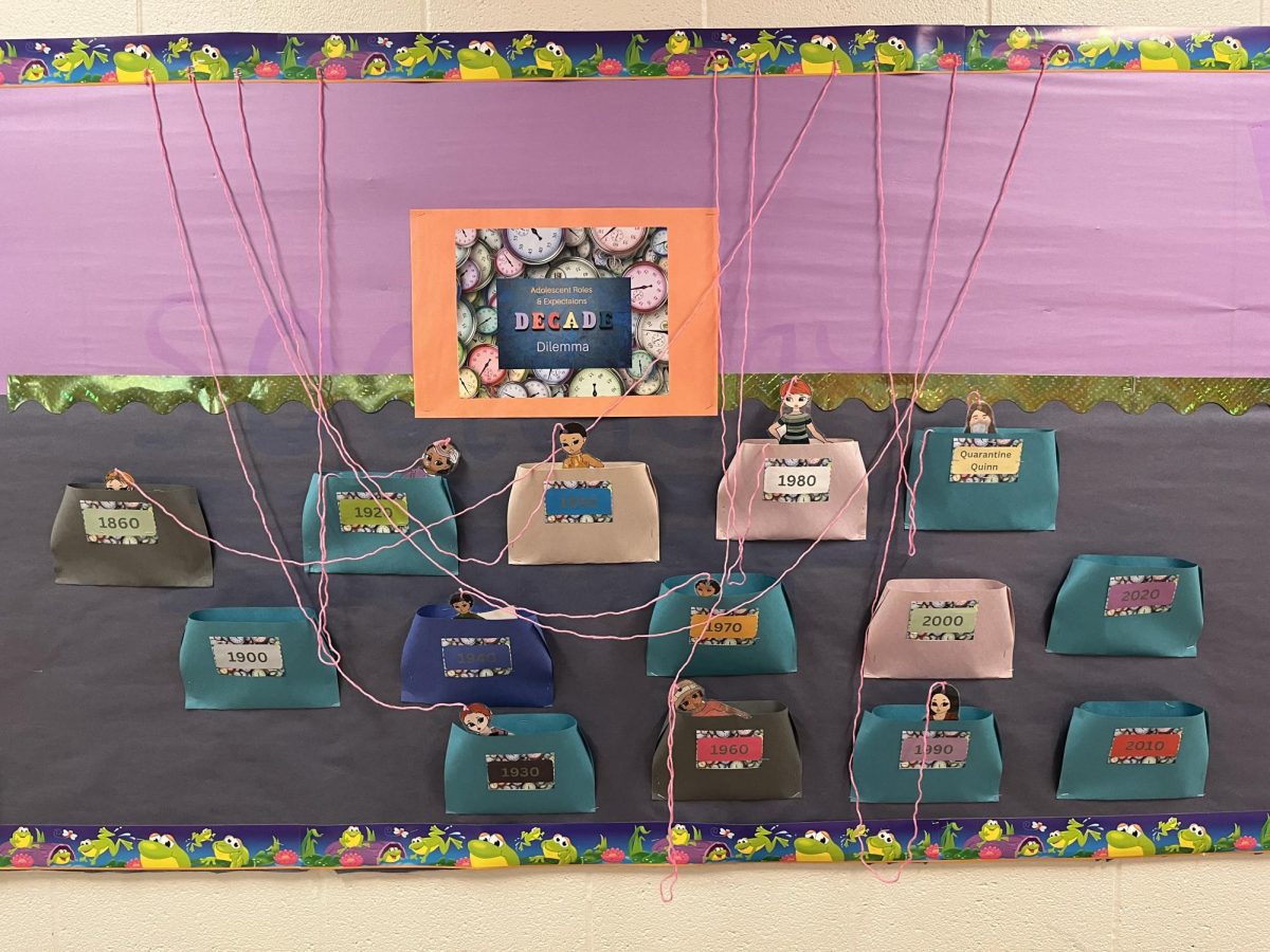 Interactive bulletin board made by Mrs. Hills sociology class features paper dolls to be sorted into the appropriate decade. The board can be found in BMUs back hallway behind the library on March 25, 2024.
